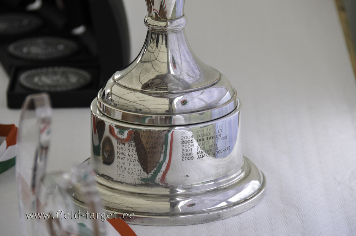 Igal aastal lisandub üks nimi. Kelle nimi tuleb karikale sellel aastal?